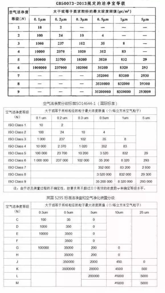 凈化級別數(shù)字越高越好？30萬級高于10萬級？告訴你不一樣的結(jié)果